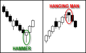Hammer-hanging-man-Forex sinhala